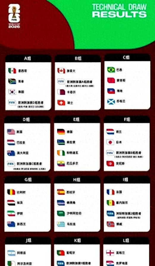 2026世界杯赛程:熬夜看球时间表,开赛决赛都在凌晨3点