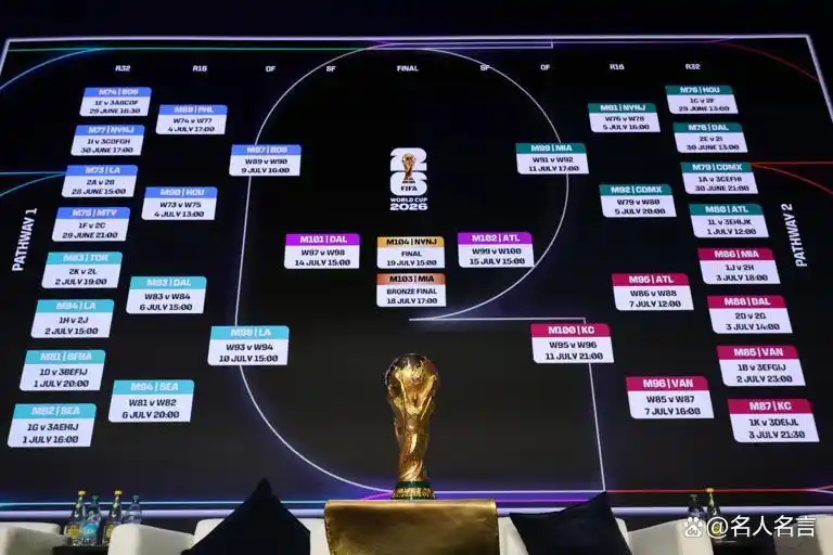 2026世界杯赛程全公布:48队激战美加墨,完整时间表来了