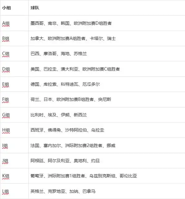2026世界杯赛程全公布:48队激战美加墨,完整时间表来了