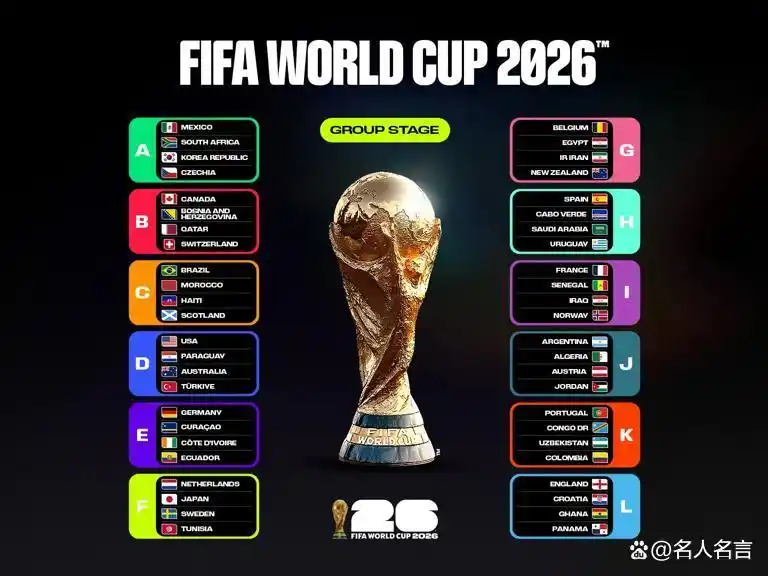 2026世界杯完整赛程公布 48队分组对阵一览
