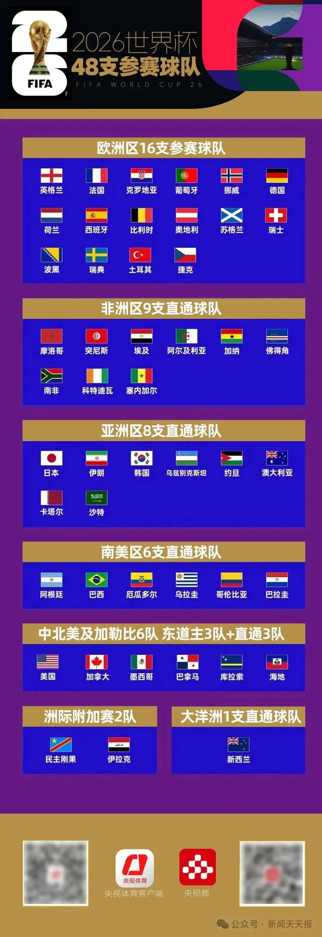 2026世界杯赛程全解析：48队扩军、39天104场，中国球迷无需熬夜看球
