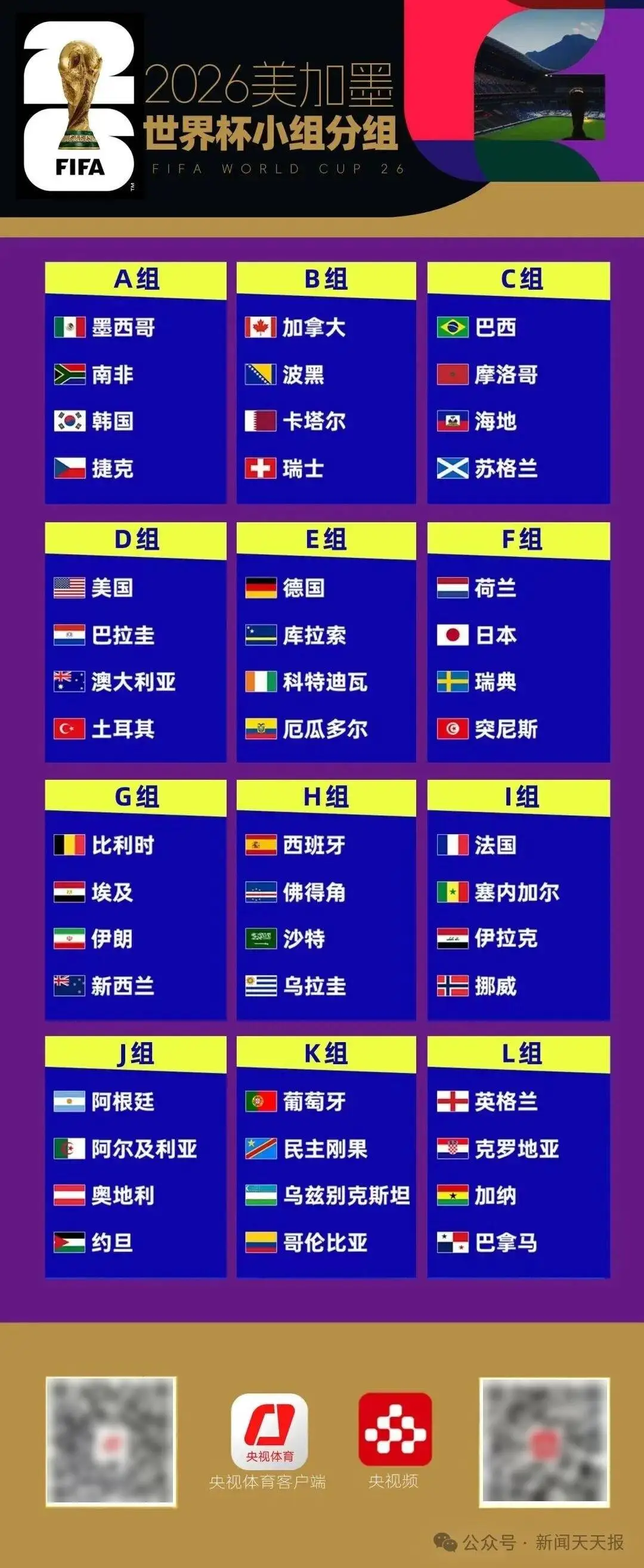 2026世界杯赛程全解析：48队扩军、39天104场，中国球迷无需熬夜看球