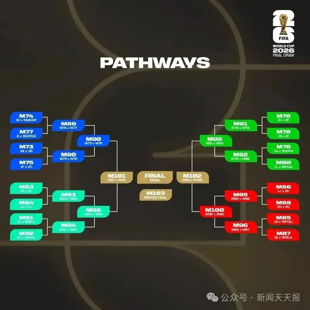 2026世界杯赛程全解析：48队扩军、39天104场，中国球迷无需熬夜看球
