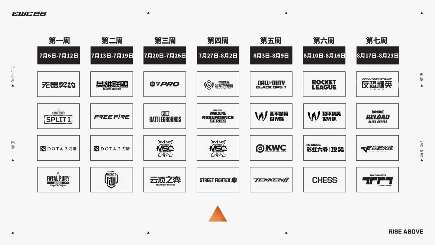 2026电竞世俱杯赛程出炉：DOTA2、英雄联盟、CS2等热门项目全揭晓