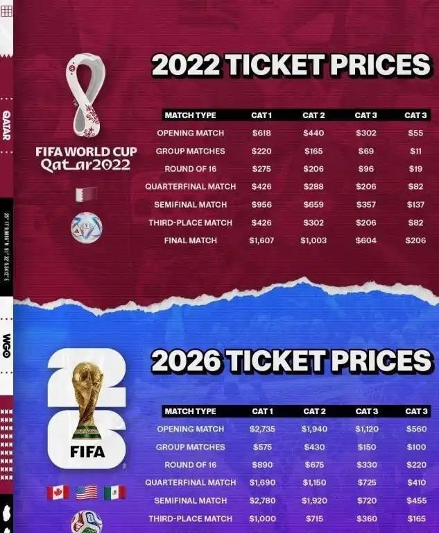2026世界杯E组门票怎么买？4个正规渠道避坑指南