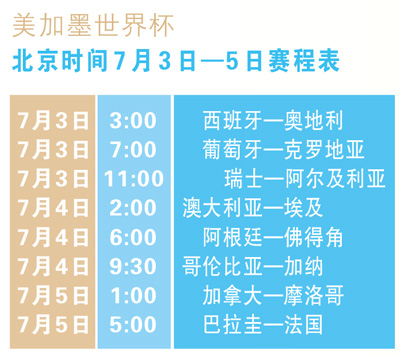 2026世界杯淘汰赛规则大变化,扩军后夺冠要多踢一场