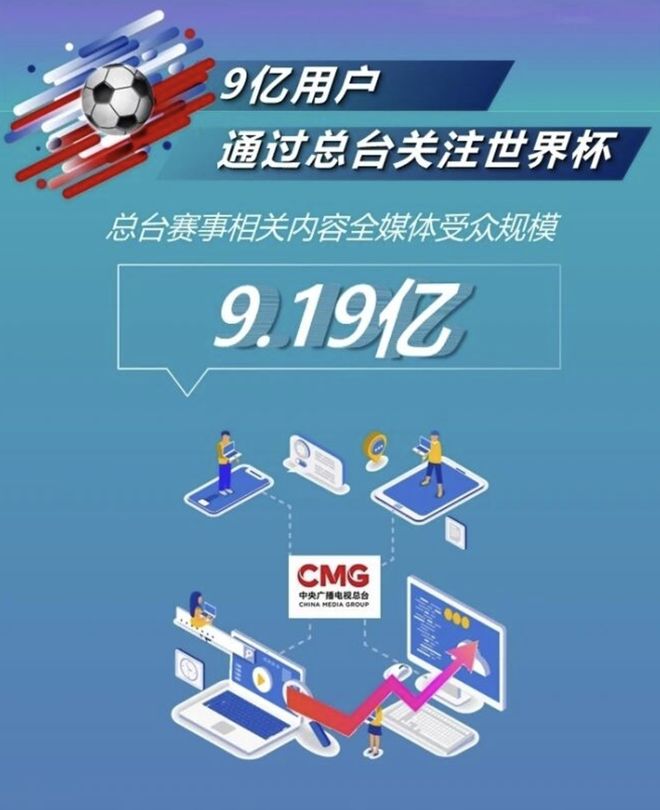 2026世界杯转播权天价,中国球迷恐难免费看