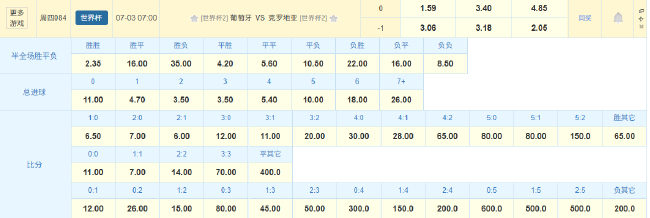 world cup 2026_2026年美加墨世界杯1/16决赛 葡萄牙 对阵 克罗地亚 足球比赛分析