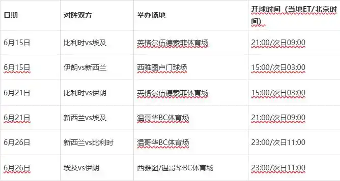 2026年世界杯赛程安排_2026年世界杯赛程_2026年世界杯分组抽签结果