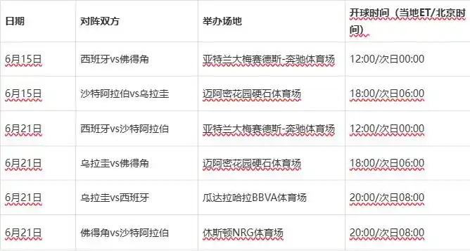 2026年世界杯分组抽签结果_2026年世界杯赛程安排_2026年世界杯赛程