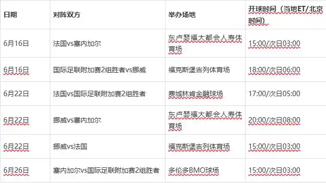 2026年世界杯赛程安排_2026年世界杯赛程_2026年世界杯分组抽签结果