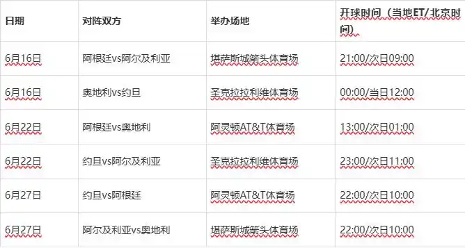 2026年世界杯赛程_2026年世界杯赛程安排_2026年世界杯分组抽签结果