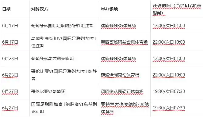 2026年世界杯赛程_2026年世界杯赛程安排_2026年世界杯分组抽签结果