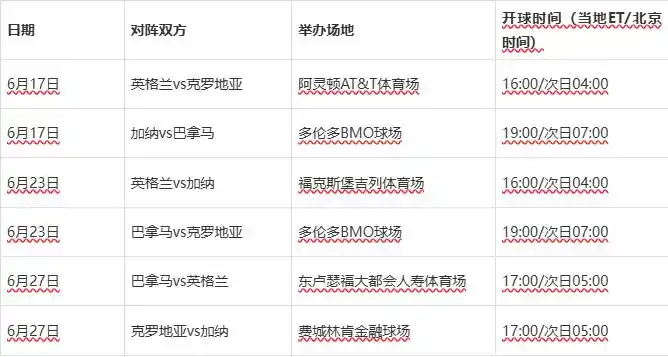 2026年世界杯分组抽签结果_2026年世界杯赛程安排_2026年世界杯赛程