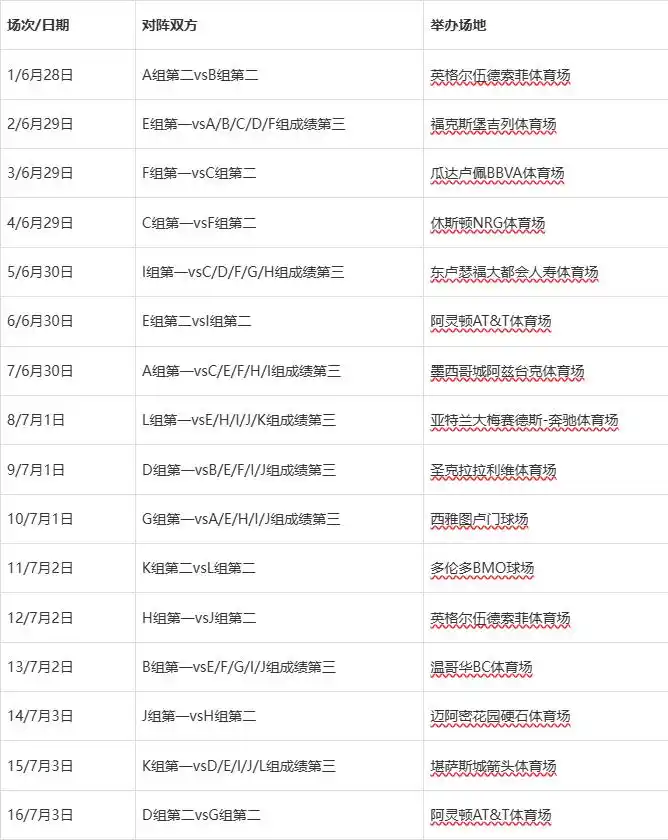 2026年世界杯分组抽签结果_2026年世界杯赛程_2026年世界杯赛程安排