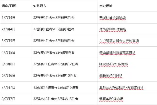 2026年世界杯分组抽签结果_2026年世界杯赛程安排_2026年世界杯赛程