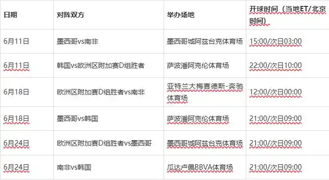 2026世界杯赛程公布！墨西哥首秀时间及完整赛事安排