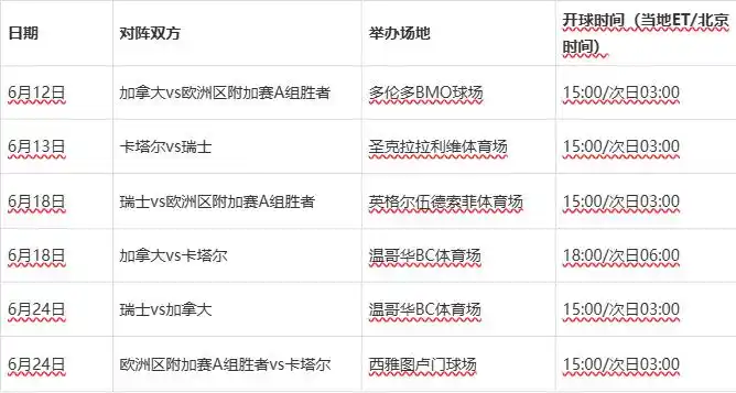 2026世界杯赛程公布！墨西哥首秀时间及完整赛事安排
