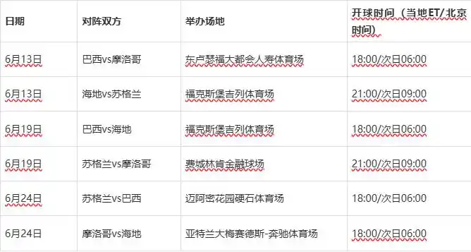 2026年世界杯赛程安排_2026年世界杯赛程_2026年世界杯分组抽签结果