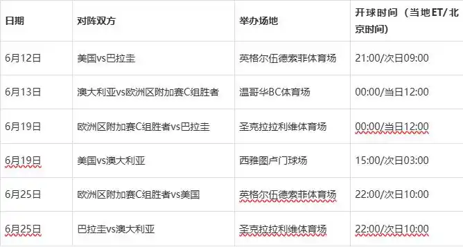 2026年世界杯赛程_2026年世界杯分组抽签结果_2026年世界杯赛程安排
