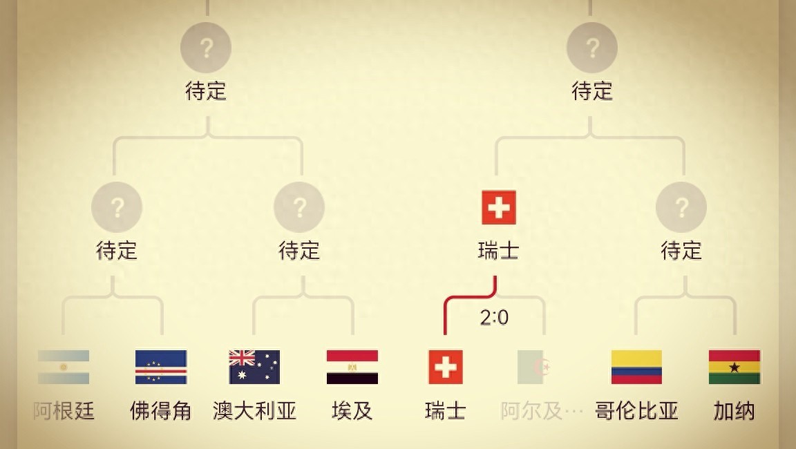 2026年世界杯淘汰赛激战正酣，谁能突出重围？晋级队伍全知晓