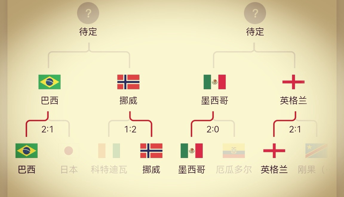 2026年世界杯淘汰赛激战正酣，谁能突出重围？晋级队伍全知晓