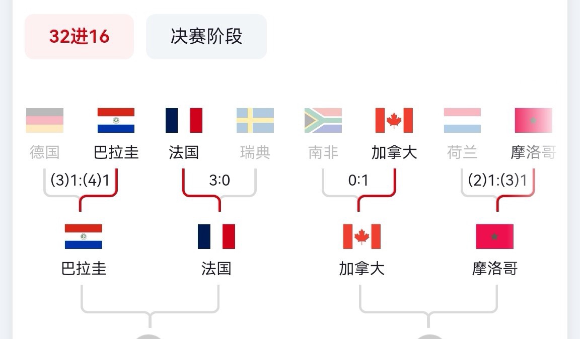 2026年世界杯淘汰赛激战正酣，谁能突出重围？晋级队伍全知晓