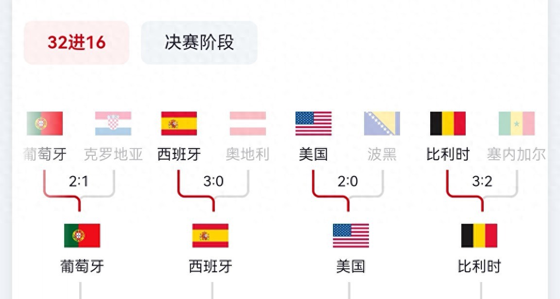 2026年世界杯淘汰赛激战正酣，谁能突出重围？晋级队伍全知晓