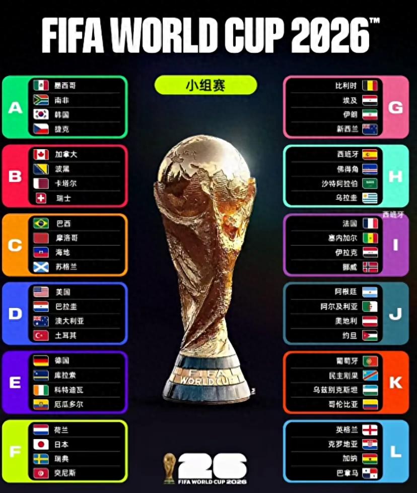 2026世界杯观赛指南：48队新赛制+时差，球迷必看