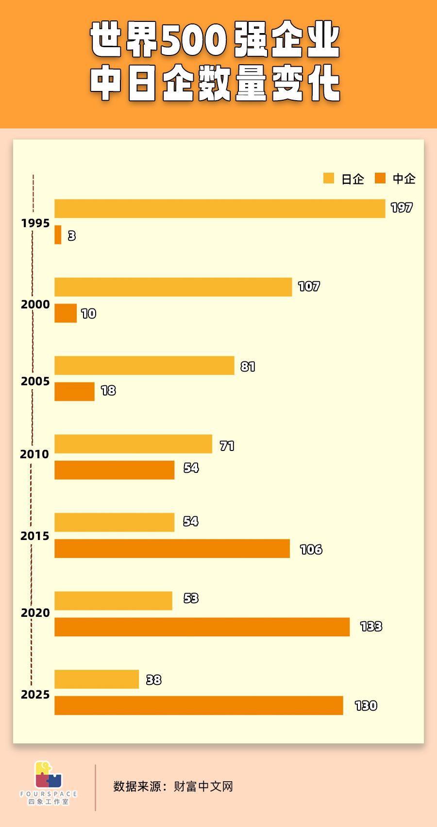 世界杯赞助商等级揭秘：联想砸2亿美金进2026顶级圈