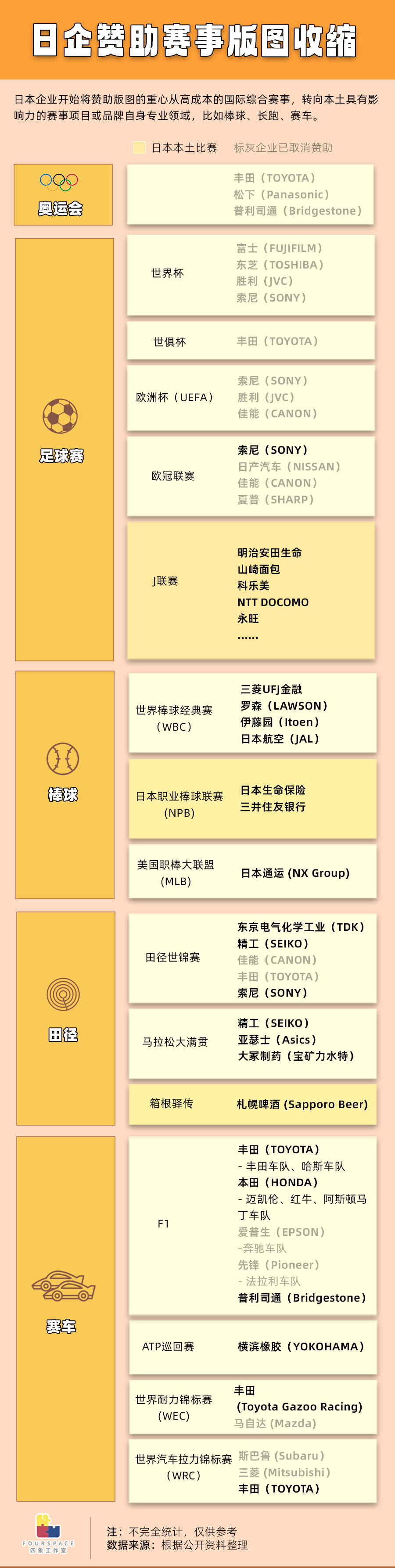 世界杯赞助商等级揭秘：联想砸2亿美金进2026顶级圈