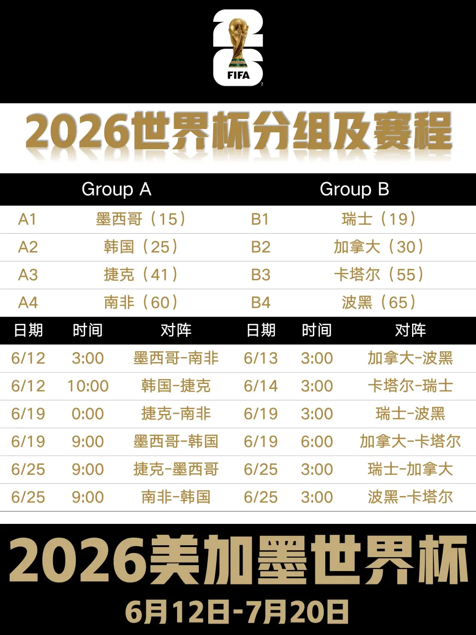 2026年美加墨世界杯赛程揭秘，复杂赛制追赛攻略请查收