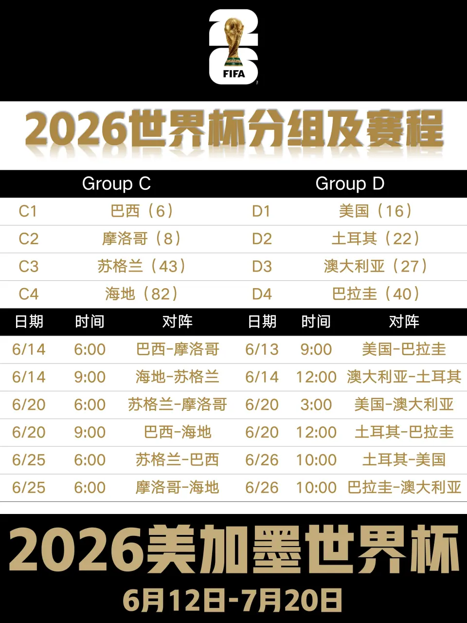 2026年美加墨世界杯赛程揭秘，复杂赛制追赛攻略请查收