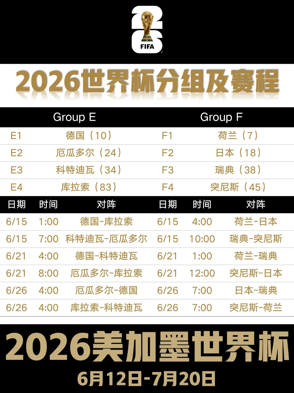 2026年美加墨世界杯赛程揭秘，复杂赛制追赛攻略请查收