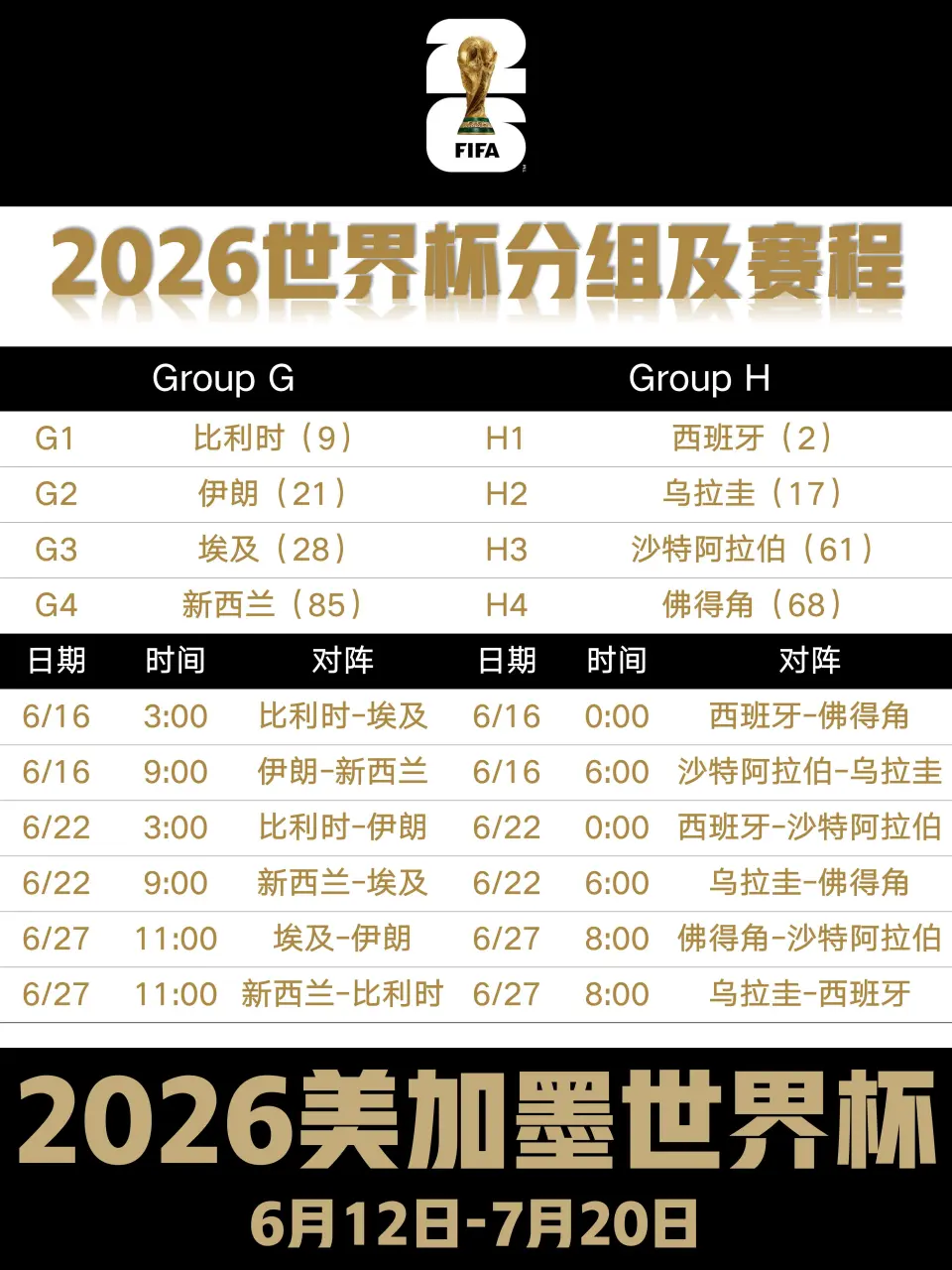 2026年美加墨世界杯赛程揭秘，复杂赛制追赛攻略请查收