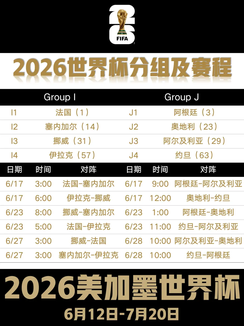 2026年美加墨世界杯赛程揭秘，复杂赛制追赛攻略请查收