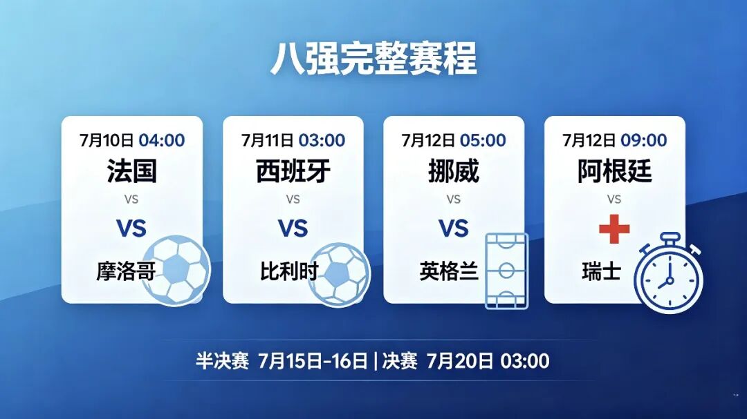 2026世界杯八强落位！欧洲6队围剿阿根廷摩洛哥，赛程看点拉满