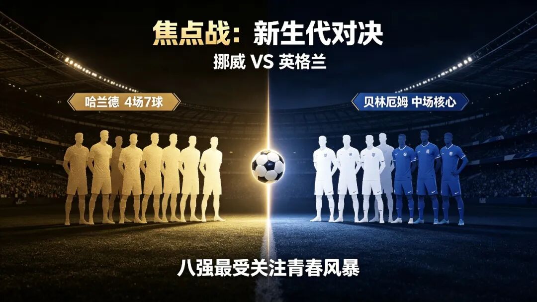 2026世界杯八强落位！欧洲6队围剿阿根廷摩洛哥，赛程看点拉满