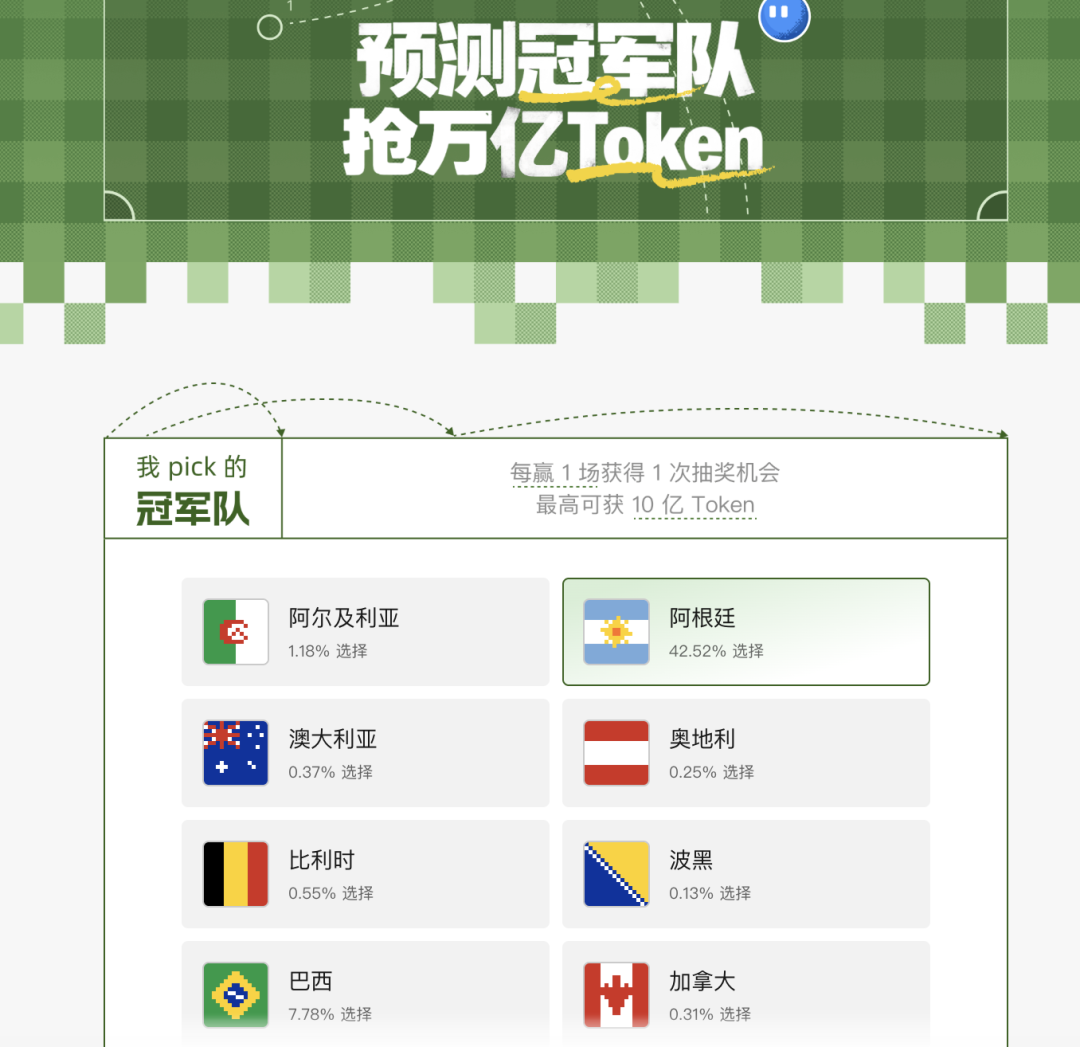 2022世界杯球星与大模型故事，展望2026美加墨世界杯