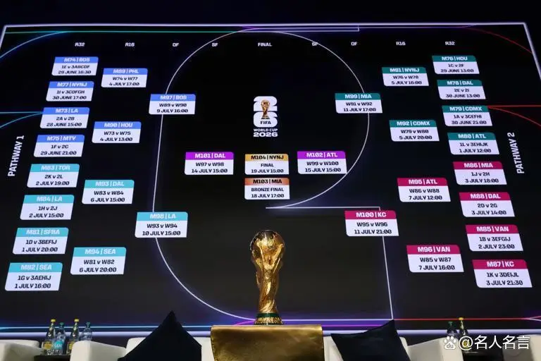 2026年世界杯48强赛程详解_2026年世界杯赛程_2026年世界杯赛程安排