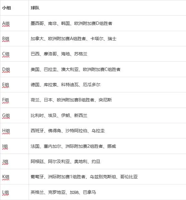 2026年世界杯赛程_2026年世界杯赛程安排_2026年世界杯48强赛程详解