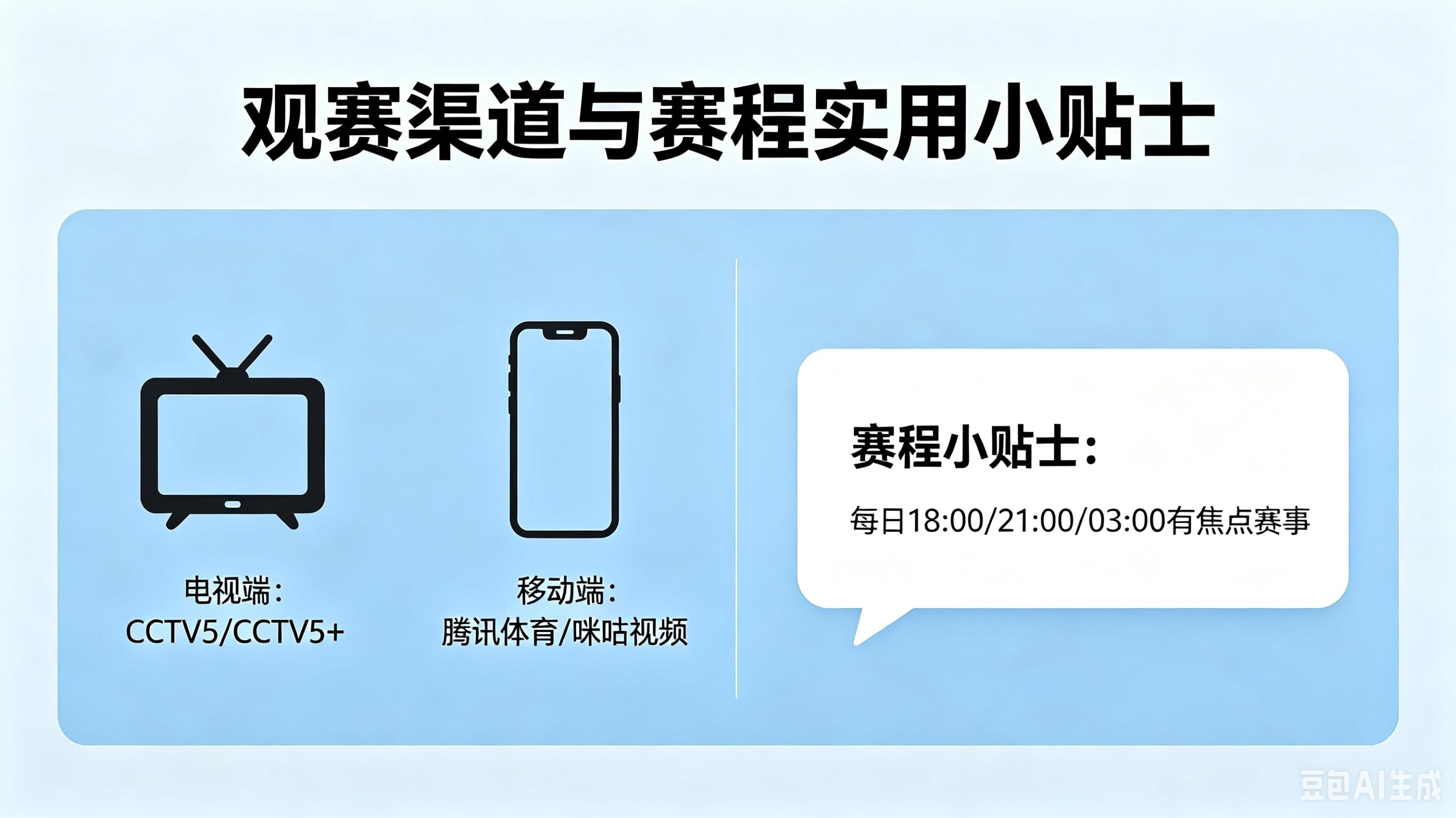 2026年世界杯现场直播攻略，48队赛程一图看