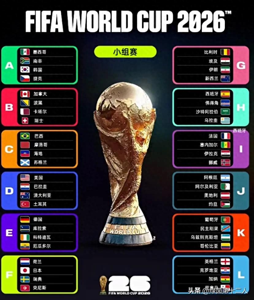 2026世界杯明天凌晨3点开打！熬夜看球时间表快收藏