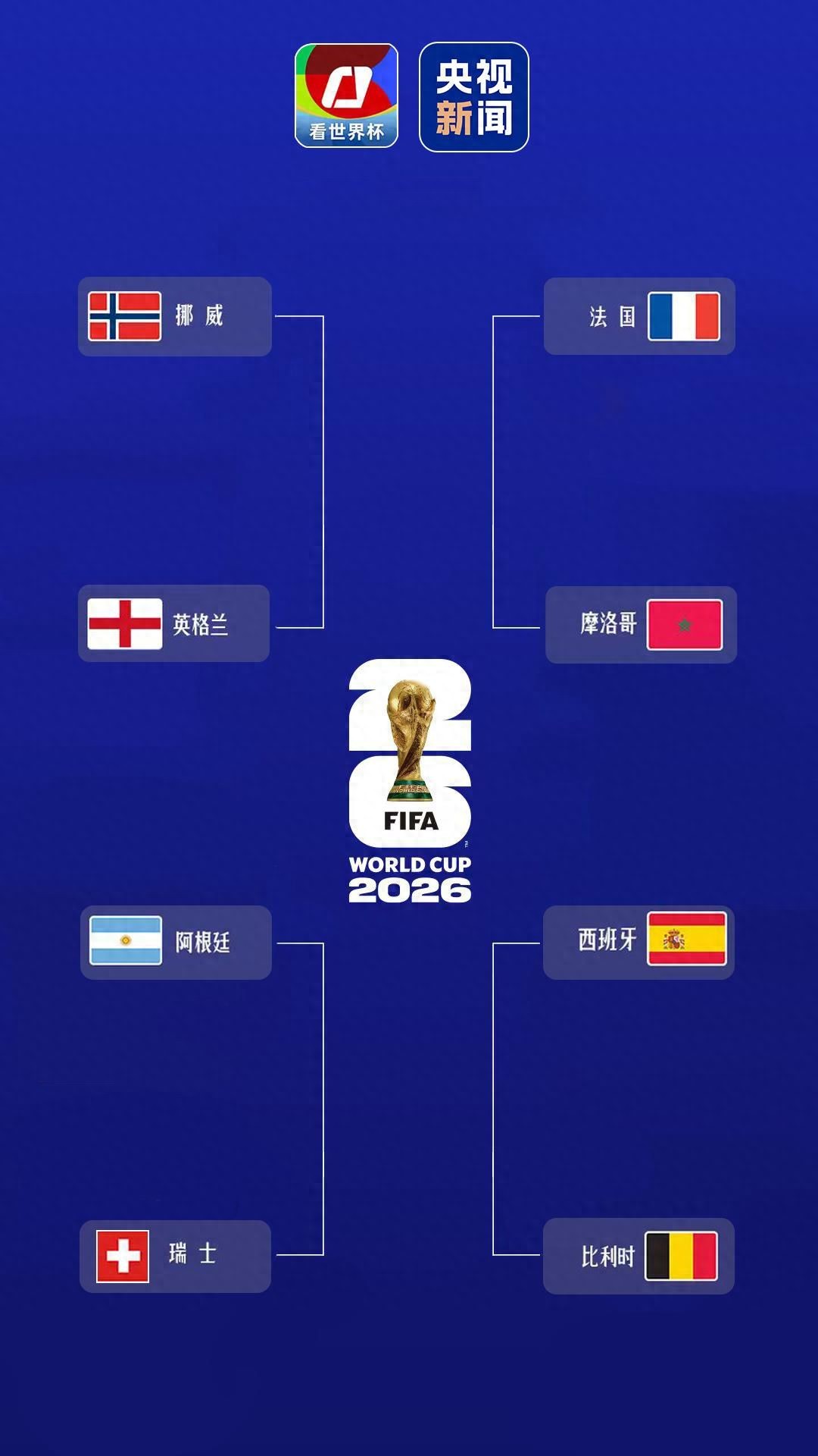 2026世界杯8强出炉！4强争夺战看点全解析