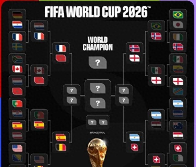 2026世界杯8强出炉！欧洲6队霸榜，法国夺冠概率最高