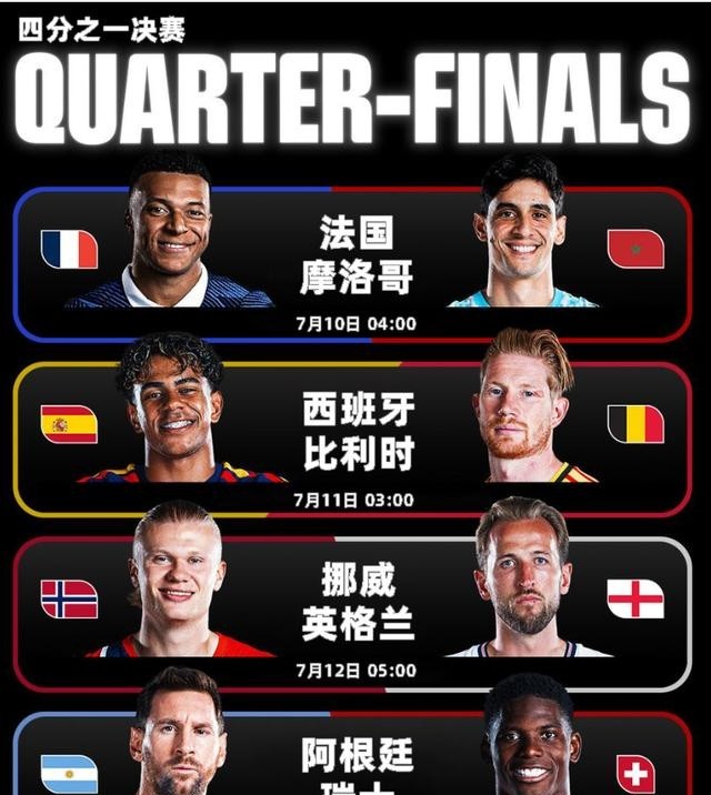 2026世界杯8强出炉！欧洲6队霸榜，法国夺冠概率最高