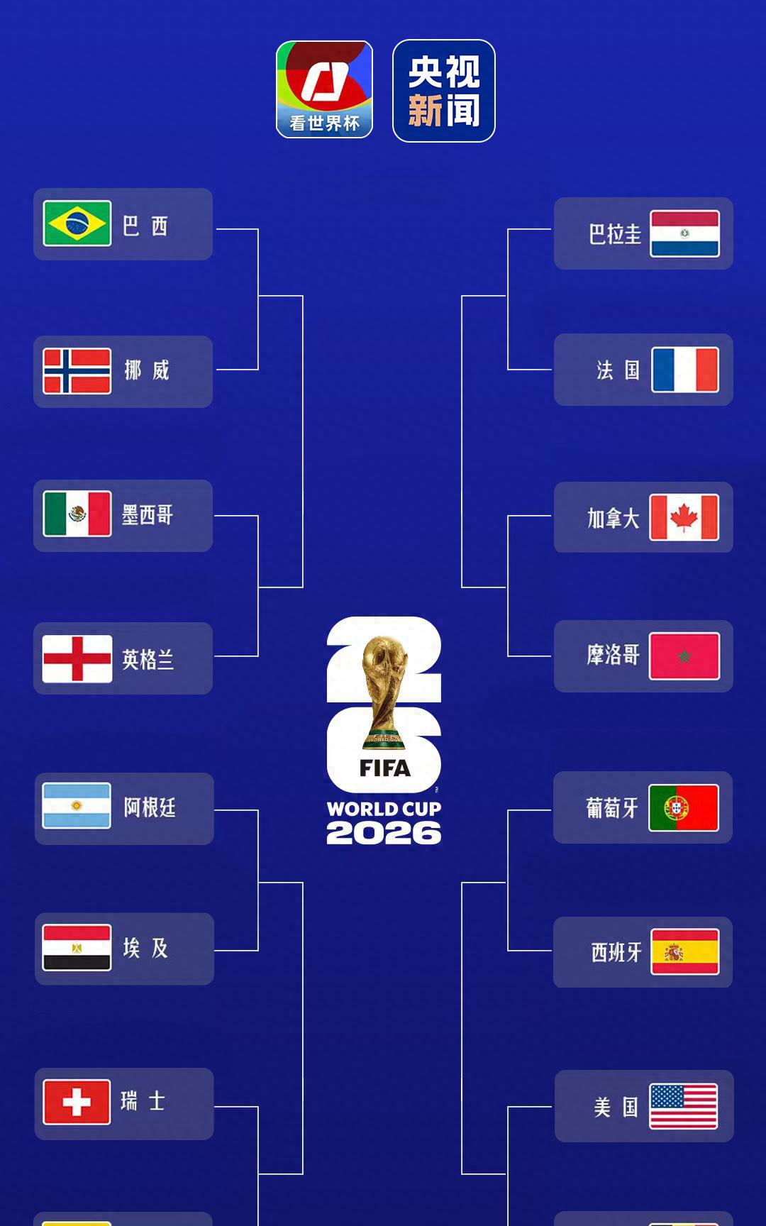 2026世界杯16强出炉！法国阿根廷能否再演决赛重逢？