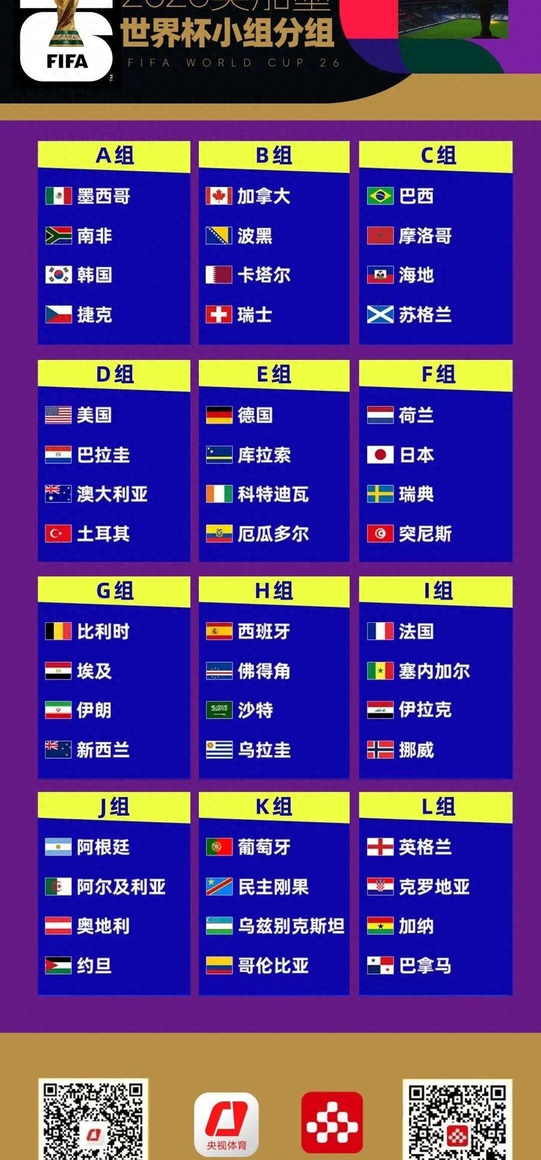 2026美加墨世界杯直播赛程公布!赛事规模大,观赛节奏密集