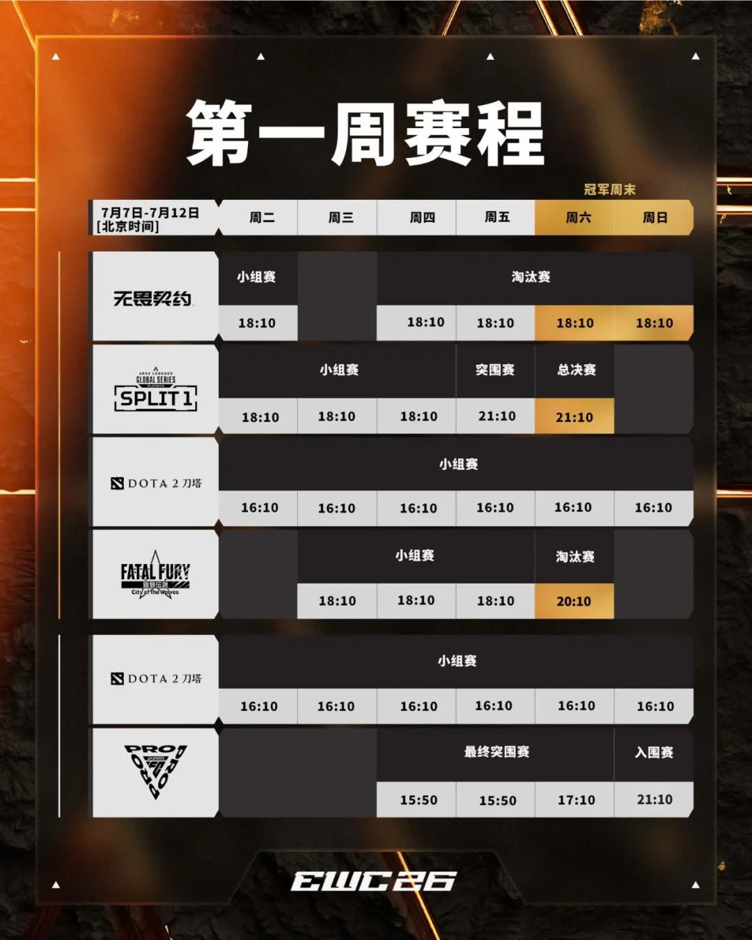 2026 EWC电竞世俱杯激战正酣，无畏契约与DOTA2赛况全知道