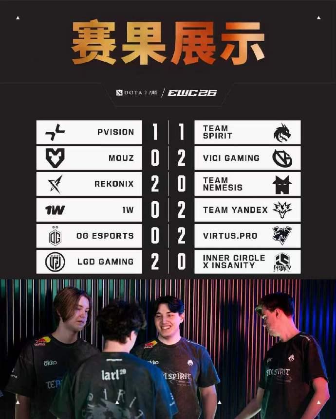 2026 EWC电竞世俱杯激战正酣，无畏契约与DOTA2赛况全知道